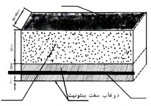 بنتونیت چاه ارت, بنتونیت اکتیو, بنتونیت فعال, بنتونیت ارتینگ, بنتونیت اکتیو چاه ارت,