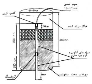 بنتونیت چاه ارت, بنتونیت اکتیو, بنتونیت فعال, بنتونیت ارتینگ, بنتونیت اکتیو چاه ارت,