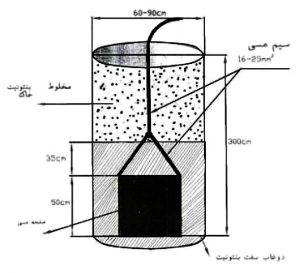 بنتونیت چاه ارت, بنتونیت اکتیو, بنتونیت فعال, بنتونیت ارتینگ, بنتونیت اکتیو چاه ارت,